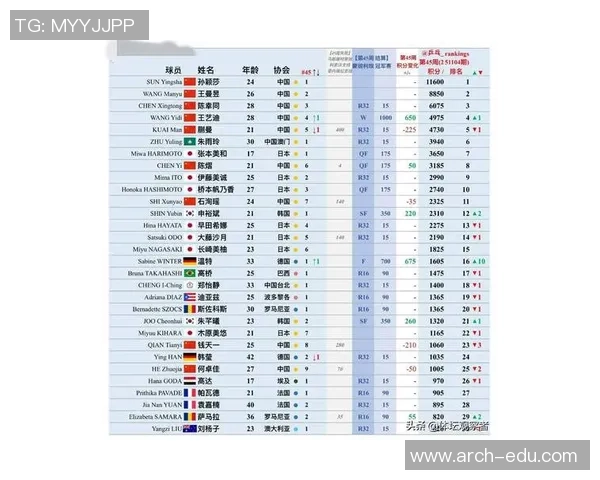 乒乓球状态排行榜揭晓上海乒乓球队荣获第三名佳绩 乒乓球状态排行榜揭晓上海乒乓球队荣获第三名佳绩