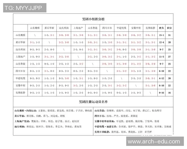 西安羽毛球队强势领跑总决赛积分榜以64分稳居第一